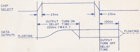 6541 timing diagram