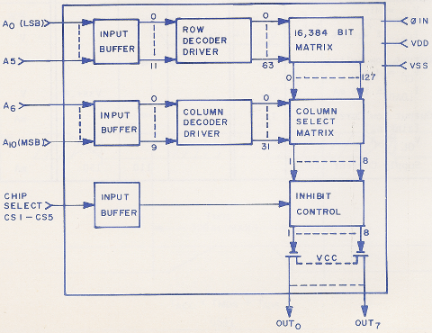 6540 block diagram