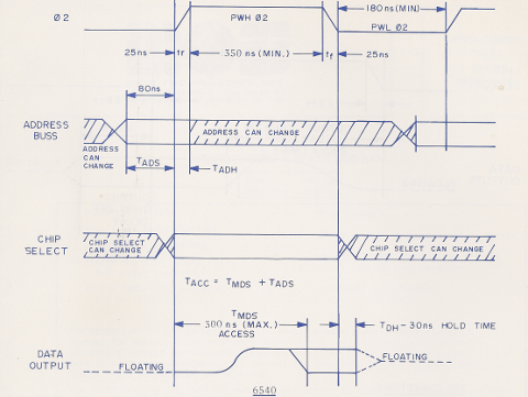 6540 timing diagram