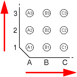 PGA pin numbering